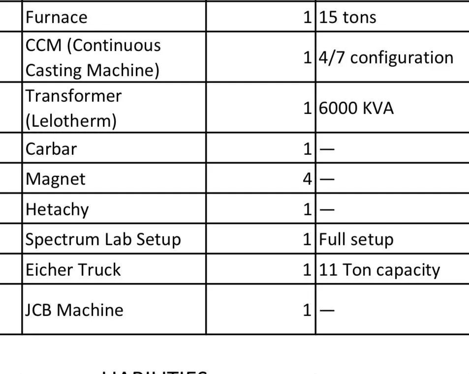 Dormant Steel MFG Unit For Sale/Restart In Krishnagiri